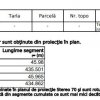 Refugiul tău verde lângă Băneasa – 2 hectare de pădure super locație thumb 2