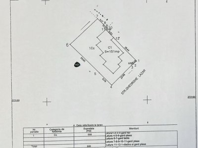 Casa Individuala – Popa Sapca, Str. Gheorghe Lazar, 508 mp Teren