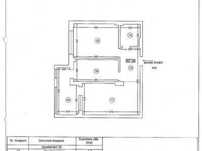Apartament 2 camere Tomis Nord - JYSK